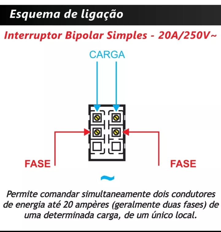 Interruptor Bipolar Simples 20a C/ Placa 4x2 Modulare Fame